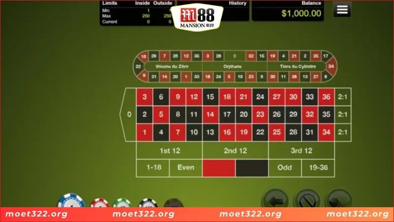 Quay Bánh Xe M88 - Game Casino Thu Hút Cược Thủ 2025 3 Cách chơi Quay bánh xe M88 chi tiết nhất