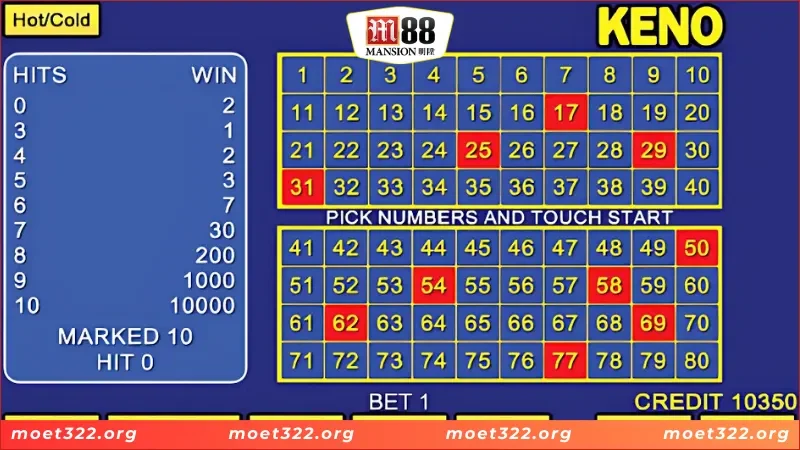 Keno M88 - Thách Thức Vận May, Săn Giải Thưởng 3 Luật chơi cơ bản trong Keno