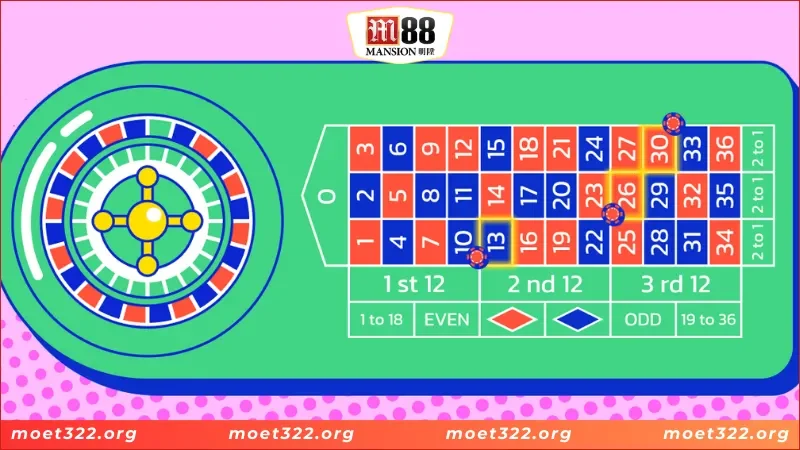 Quay Bánh Xe M88 - Game Casino Thu Hút Cược Thủ 2025 4 Những quy tắc và luật chơi Quay bánh xe tại M88